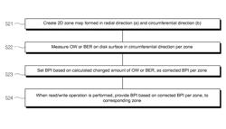 Variable data density for data storage