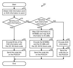 Encoding and decoding of control information for wireless communication