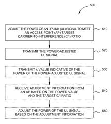 Power control for wireless LAN stations