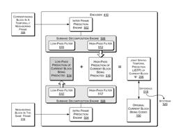 Joint spatio-temporal prediction for video coding