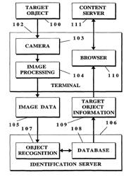 Object information derived from object images