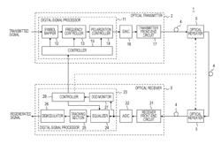 Optical transmission system and method for monitoring polarization dependent characteristics of optical transmission line