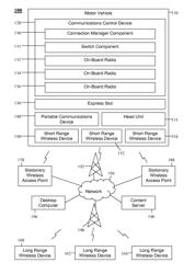 Automotive multi-generation connectivity