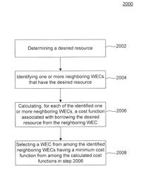 System having co-located functional resources and applications thereof