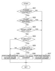 Collision avoidance device