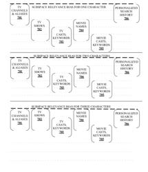 Method and system for incremental search with reduced text entry where the relevance of results is a dynamically computed function of user input search string character count