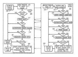 Management of access control in wireless networks