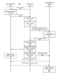 Tool for creating structured objects and actions on a social networking system