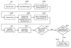 Systems and/or methods for executing appropriate tests based on code modifications using live, distributed, real-time cache and feedback loop