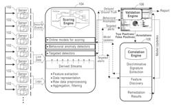 Adaptive cyber-security analytics