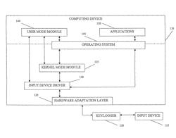 System and method for incapacitating a hardware keylogger