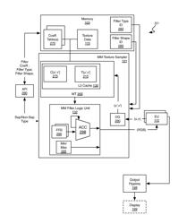 MINIMUM-MAXIMUM FILTERING OF GRAPHICAL TEXTURE DATA