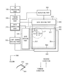 METHOD OF DRIVING A DISPLAY PANEL AND DISPLAY APPARATUS FOR PERFORMING THE SAME