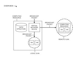 VIRTUAL NETWORK DEVICE IN A CLOUD COMPUTING ENVIRONMENT