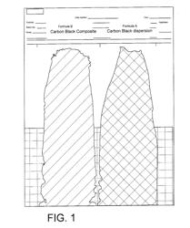 MATRIX CONTAINING PIGMENT PARTICLES AND USE OF SAME IN COSMETIC COMPOSITIONS