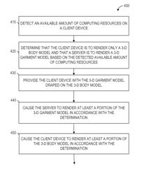 OMNI-CHANNEL SIMULATED DIGITAL APPAREL CONTENT DISPLAY