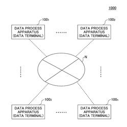 DATA SHARE SYSTEM, DATA PROCESS APPARATUS, AND COMPUTER-READABLE RECORDING MEDIUM