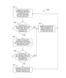 Method and device for controlling tension applied to a media web