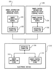 System and method of owner application control of electronic devices