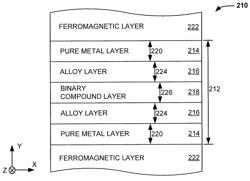 Low resistance area magnetic stack