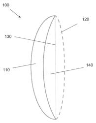 Fluid-filled lenses and their ophthalmic applications