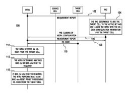 Method and apparatus for serving high speed downlink shared channel cell change