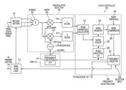 Automatic low noise frequency selection