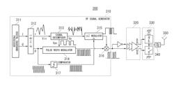 RF signal generating circuit, and transmitter