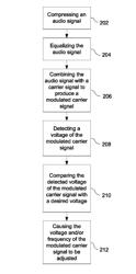 Amplification system, carrier tracking systems and related methods for use in parametric sound systems