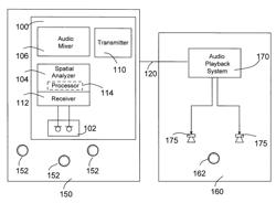 Enhanced spatialization system