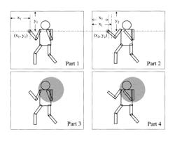 Method of detecting feature points of an object in a system for motion detection