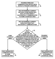 Method and apparatus for origination based on distance and duration