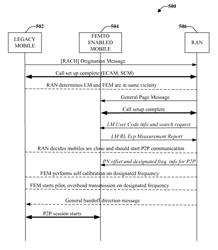 Mobile devices with femto cell functionality