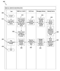 Management of an electronic calendar using short message service (SMS)