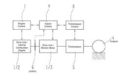 Method and system for operating a hybrid vehicle