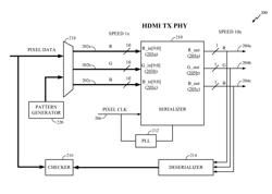 High speed data testing without high speed bit clock