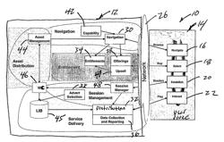 Method and system of managing subscriber access to services associated with services provider