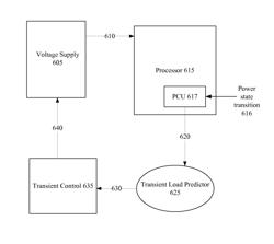 Apparatus, method, and system for improved power delivery performance with a dynamic voltage pulse scheme