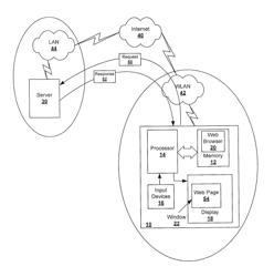 Secure cross-domain web browser communications