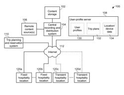 Custom-tailored entertainment experience for user identified by different loyalty program user identifiers at different hospitality locations