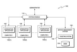 Method and system for managing and controlling direct access of an administrator to a computer system