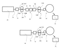 Method for Producing Fiber Webs and Production Line for Producing Fiber Webs