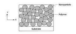 DIELECTRIC NANOCOMPOSITES AND METHODS OF MAKING THE SAME