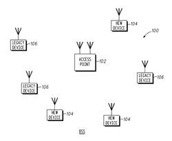 HEW MASTER STATION AND METHOD FOR COMMUNICATING IN ACCORDANCE WITH A SCHEDULED OFDMA TECHNIQUE ON SECONDARY CHANNELS