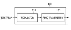 APPARATUS AND METHOD OF TRANSMITTING DATA IN MULTI-CARRIER SYSTEM