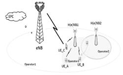 Extended access barring for CSG cells