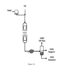 CATALYSTS FOR HYDRODEOXYGENATION OF OXYGENATED HYDROCARBONS