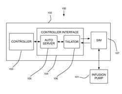 INFUSION PUMP AUTOMATION SYSTEM AND METHOD