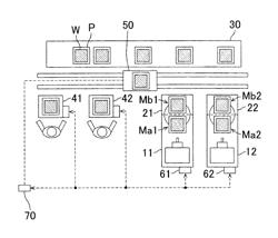 FLEXIBLE MANUFACTURING SYSTEM