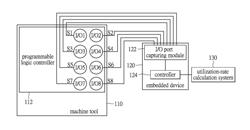 UTILIZATION RATE CALCULATION METHOD AND SYSTEM THEREOF, EMBEDDED SYSTEM AND COMPUTER READABLE STORAGE MEDIUM